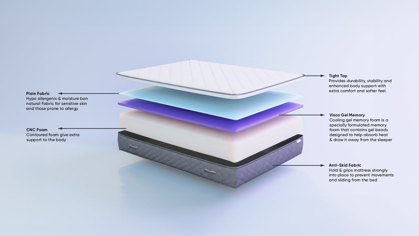 Lyon Full Foam Mattress