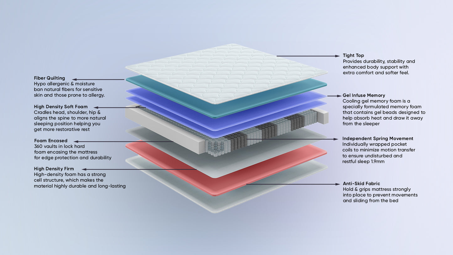 Paris Memory Foam Mattress